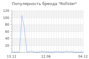 Популярность бренда Rollster