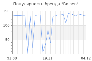 Популярность бренда rolsen