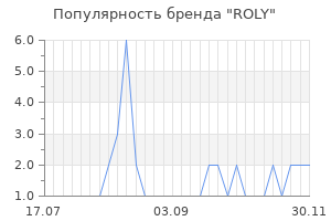 Популярность бренда ROLY