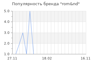 Популярность бренда rom&nd