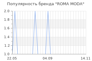 Популярность бренда roma moda
