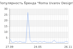 Популярность бренда Roma Uvarov Design