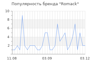 Популярность бренда romack