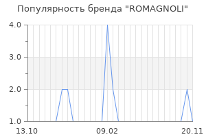 Популярность бренда romagnoli