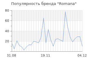 Популярность бренда romana