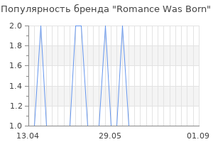 Популярность бренда romance was born