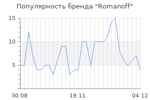 Популярность бренда romanoff