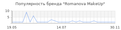 Популярность romanova makeup