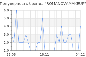 Популярность бренда romanovamakeup