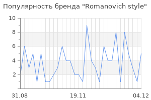 Популярность бренда romanovich style
