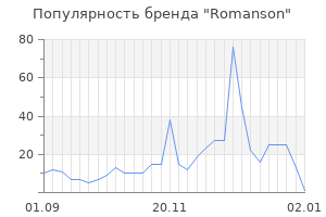 Популярность бренда romanson