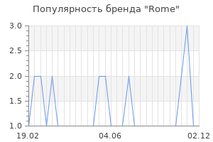 Популярность бренда rome