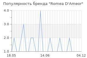 Популярность бренда romea d ameor