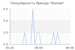 Популярность бренда romee