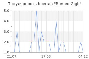 Популярность бренда romeo gigli
