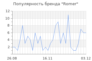 Популярность бренда romer