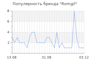 Популярность бренда Romgil