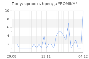 Популярность бренда ROMIKA