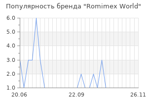 Популярность бренда romimex world