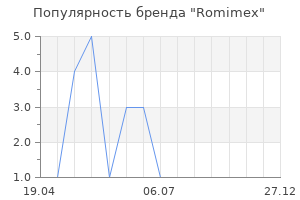 Популярность бренда Romimex