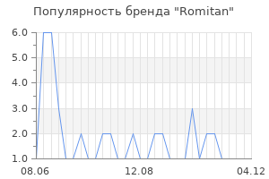 Популярность бренда Romitan
