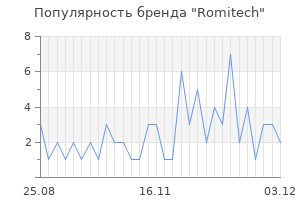 Популярность бренда romitech