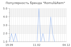 Популярность бренда romul rem