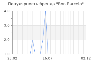 Популярность бренда ron barcelo