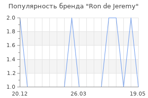 Популярность бренда ron de jeremy