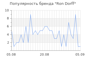 Популярность бренда ron dorff