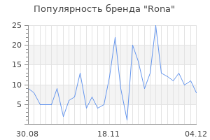 Популярность бренда rona
