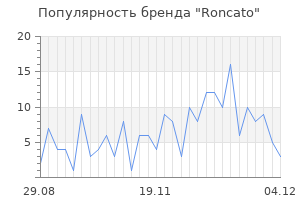 Популярность бренда roncato