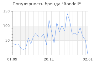 Популярность бренда rondell