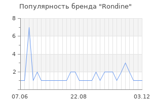 Популярность бренда rondine