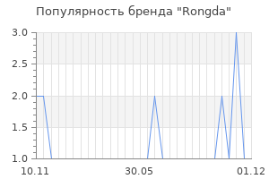 Популярность бренда rongda