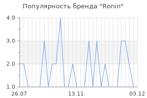 Популярность бренда ronin