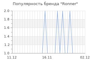 Популярность бренда ronner