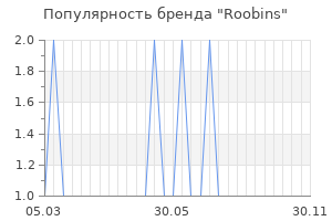 Популярность бренда roobins