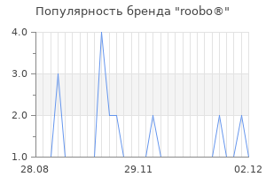 Популярность бренда roobo