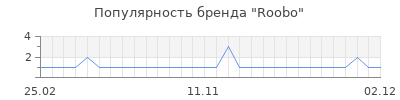 Популярность roobo