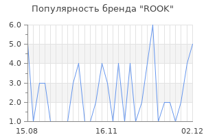 Популярность бренда ROOK