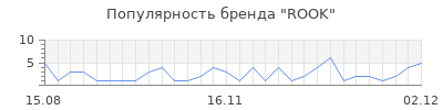 Популярность ROOK