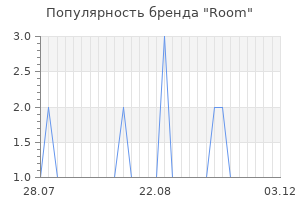 Популярность бренда room