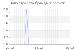 Популярность бренда room28