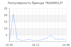 Популярность бренда ROOM513