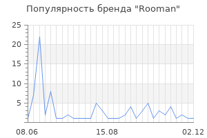 Популярность бренда rooman