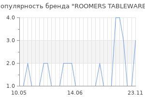 Популярность бренда ROOMERS TABLEWARE