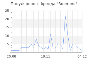 Популярность бренда roomers