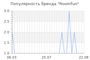 Популярность бренда Roomfun