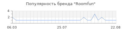 Популярность Roomfun